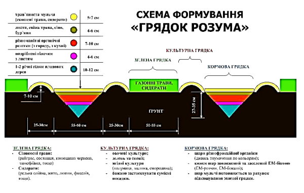 Під егідою ХСП стартує програма «Естафета добра та благополуччя» Під егідою ХСП стартує програма «Естафета добра та благополуччя»