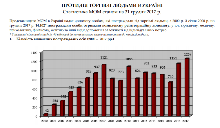 30 липня – Всесвітній день боротьби з торгівлею людьми